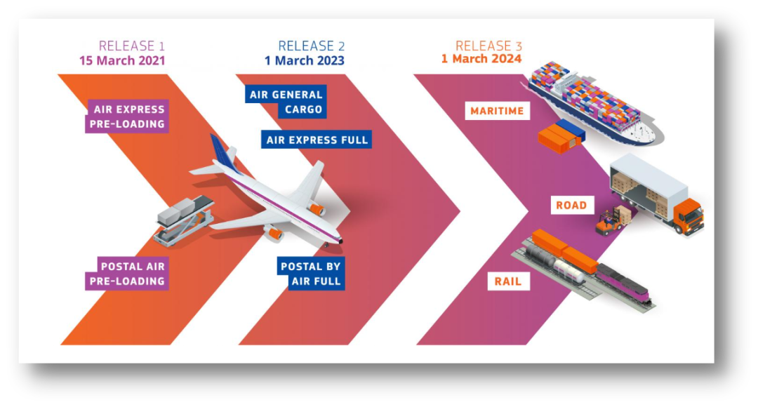 UPS國際快遞 UPS國際快遞