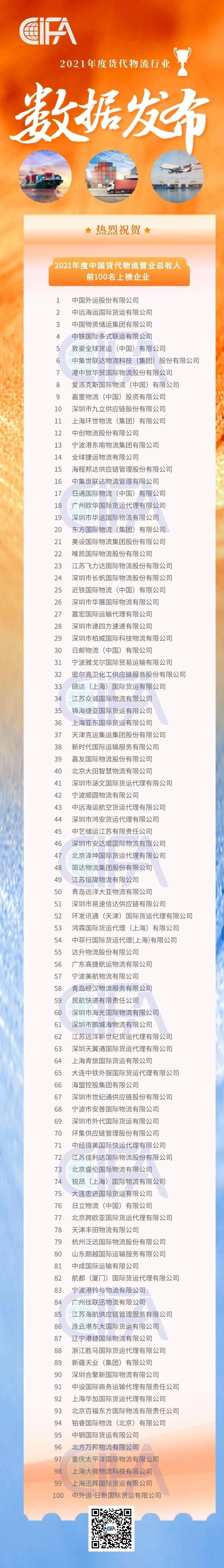 貨代排名1.gif 貨代排名1.gif