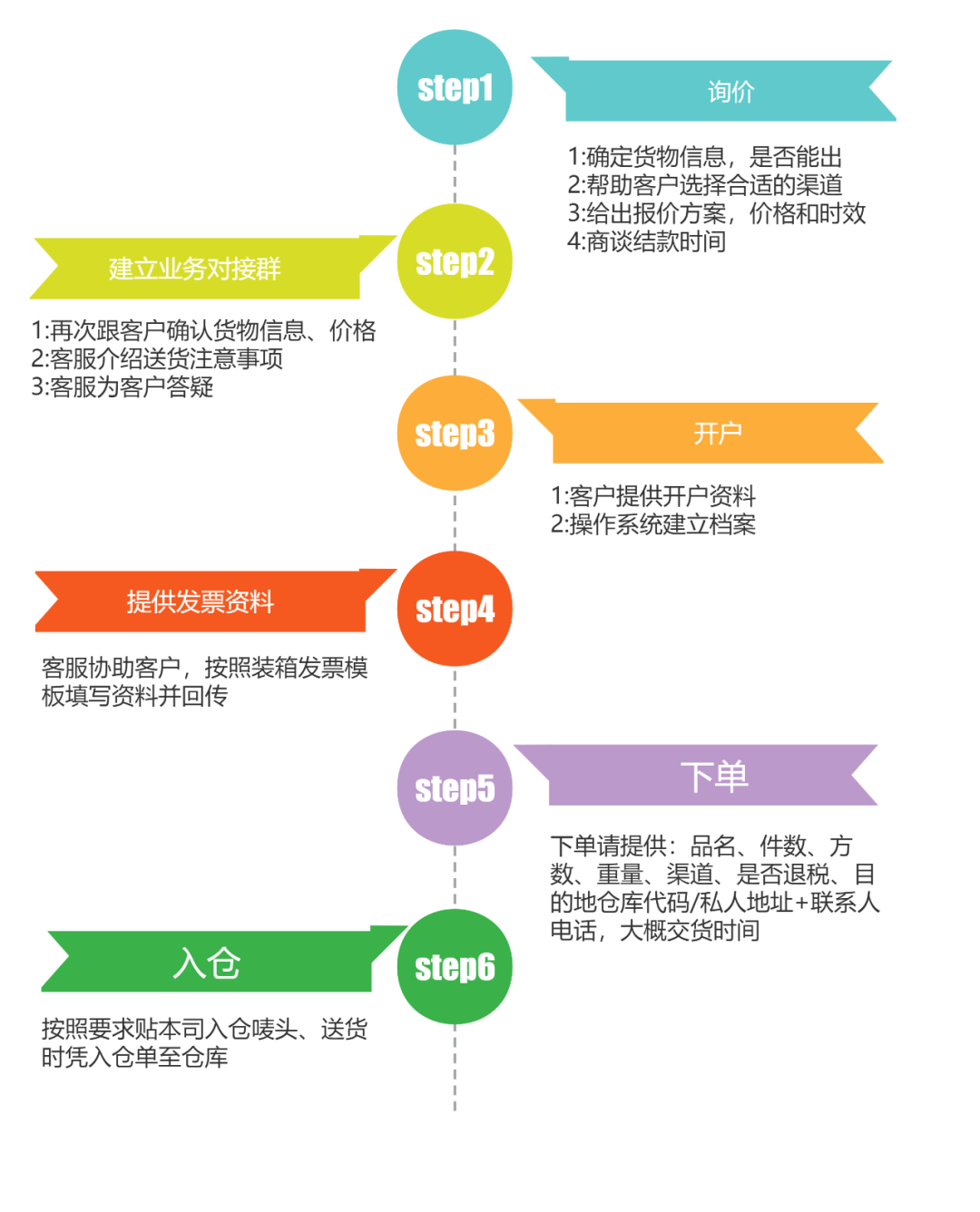 海運下單流程.png 海運下單流程.png