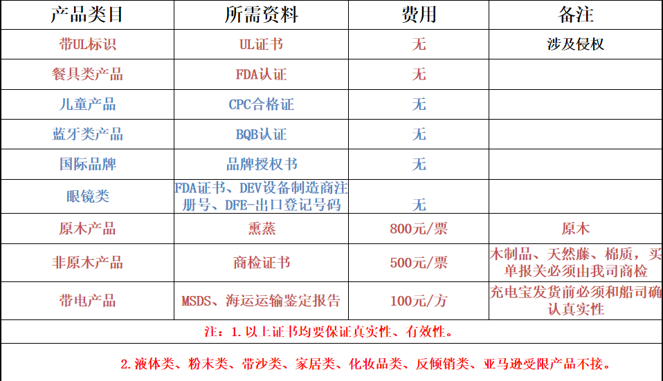 產品認證.png 產品認證.png
