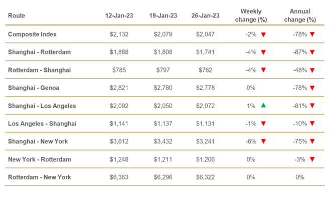 集裝箱運價 集裝箱運價