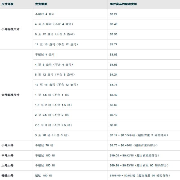 亞馬遜FBA配送費計算方法