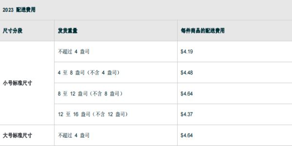 亞馬遜FBA配送費計算方法