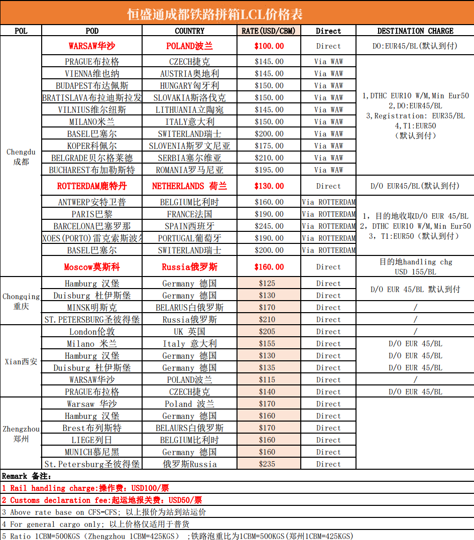 中歐鐵路拼箱運輸價格