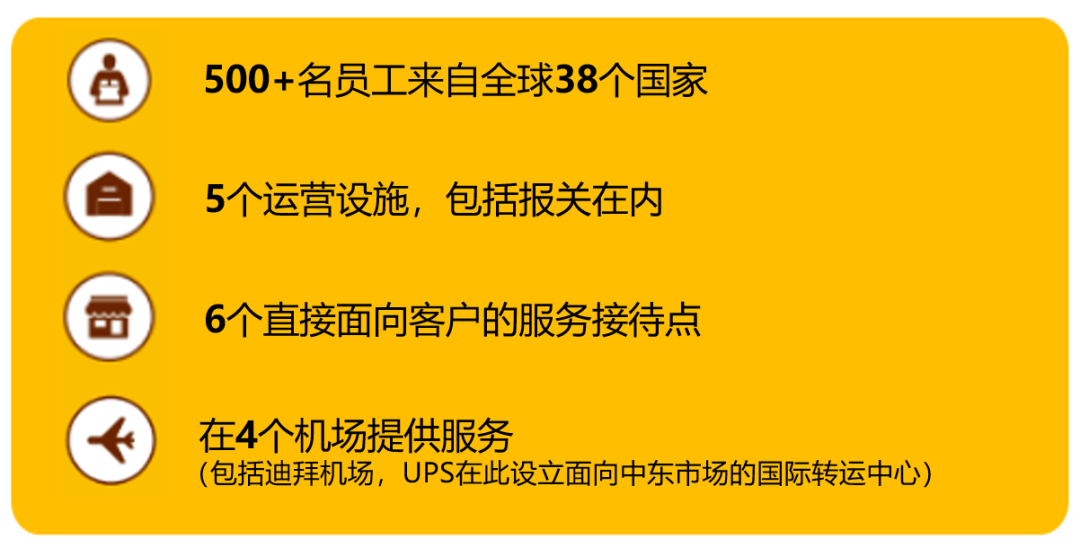 UPS中東業(yè)務(wù).png UPS中東業(yè)務(wù).png