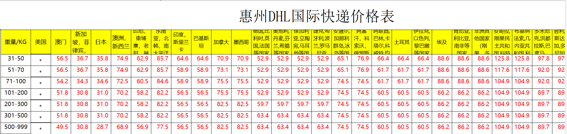 惠州DHL快遞價格查詢 惠州DHL快遞價格查詢