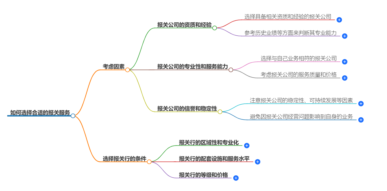 如何選擇合適的報關服務 如何選擇合適的報關服務