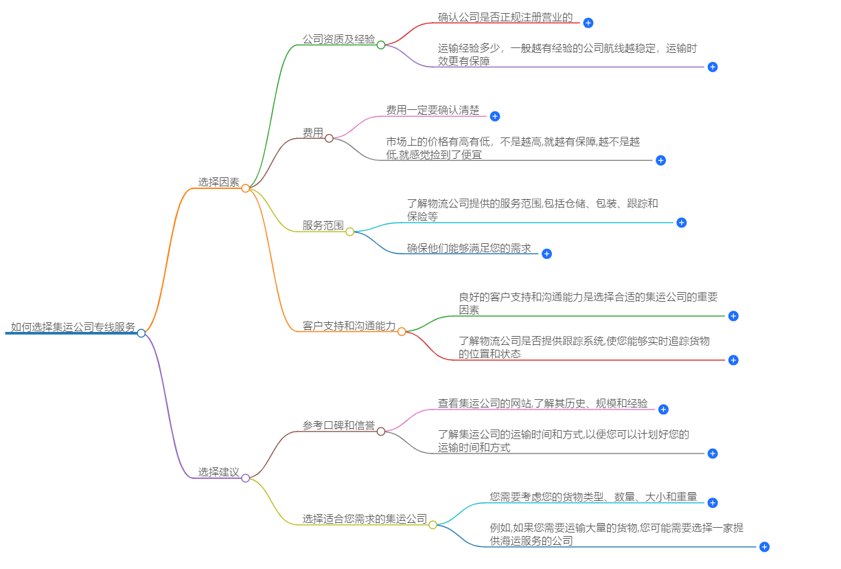 如何選擇集運公司專線 如何選擇集運公司專線