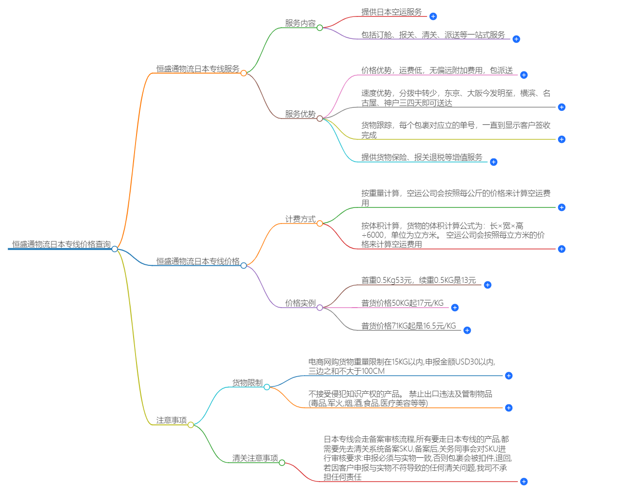 日本專線價格查詢.png 日本專線價格查詢.png