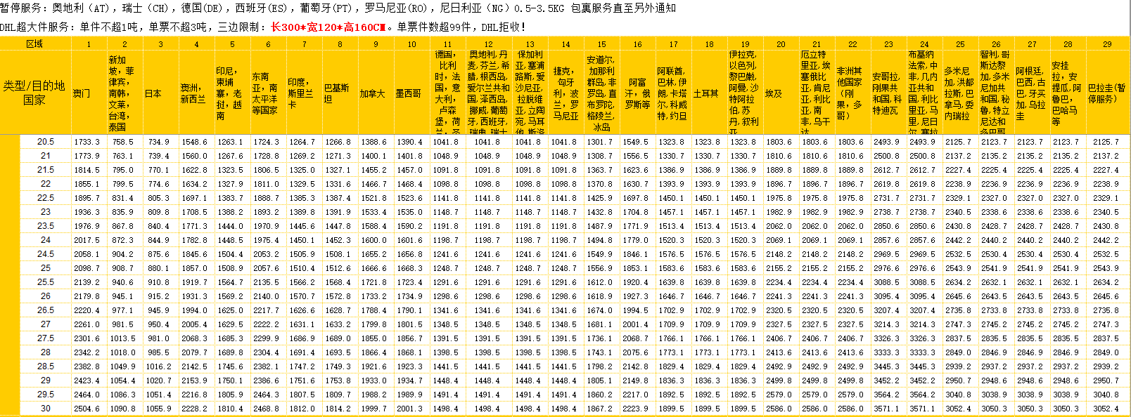 國(guó)際快遞價(jià)格參考 國(guó)際快遞價(jià)格參考