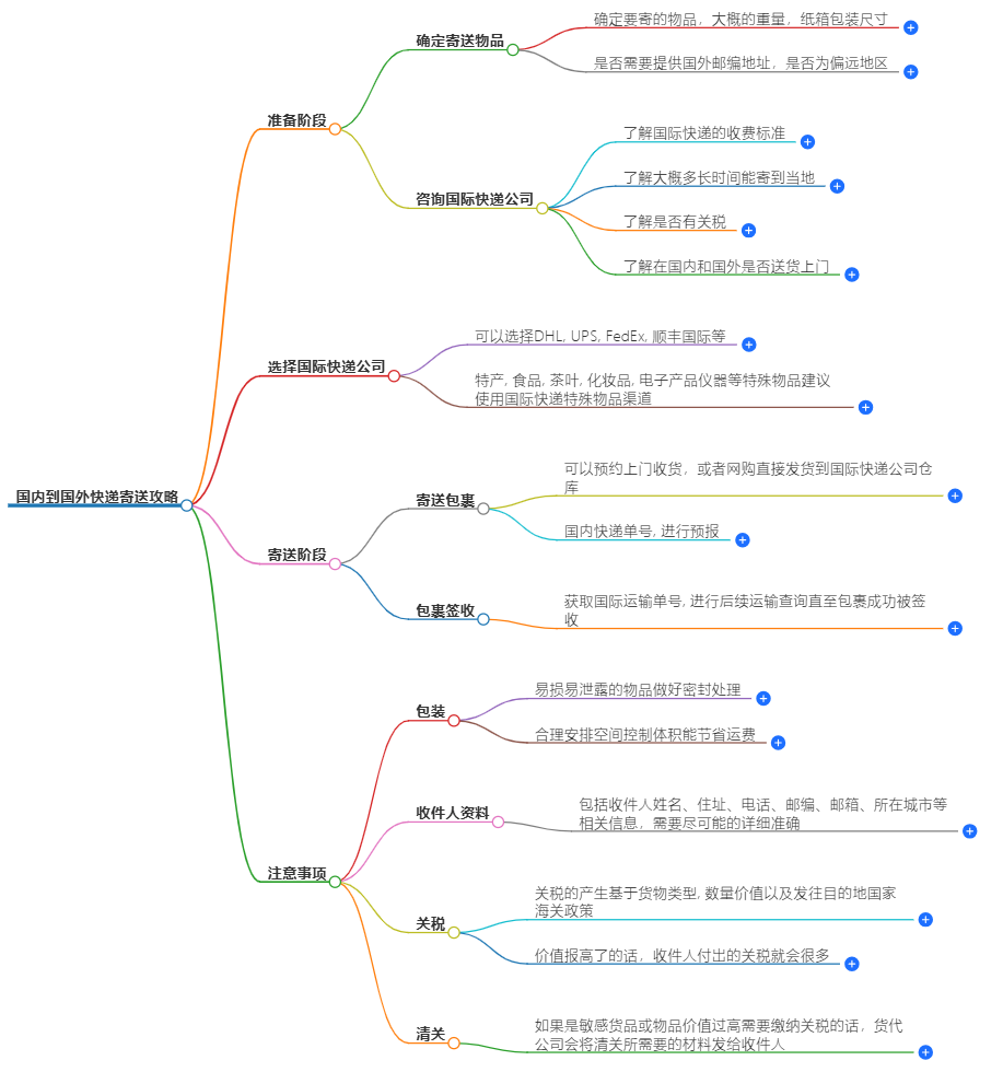國內到國外快遞 國內到國外快遞