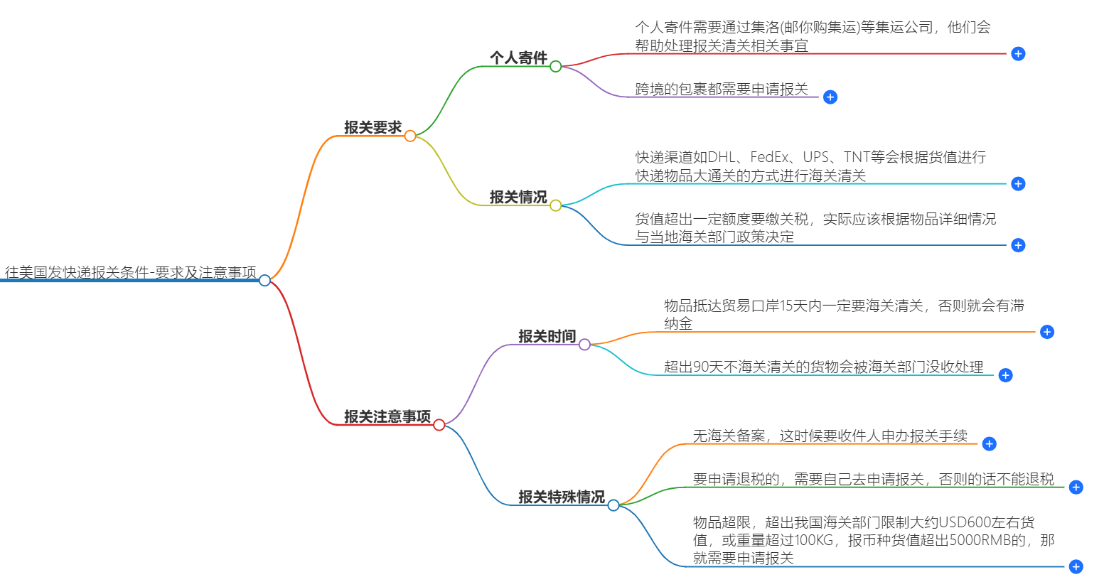 往美國發快遞報關條件 往美國發快遞報關條件