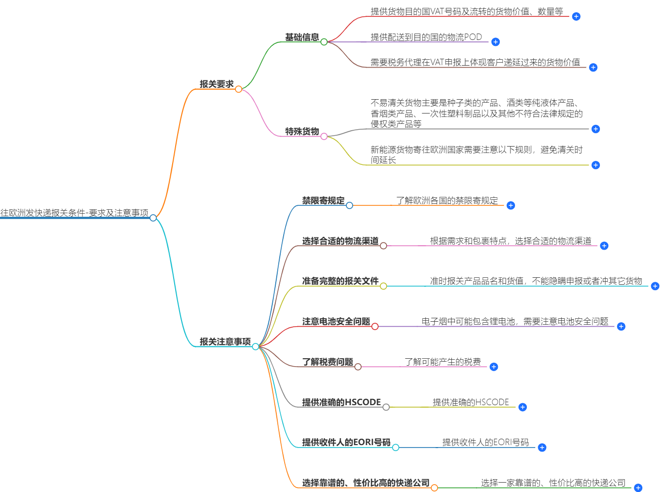 往歐洲寄快遞報關(guān)條件 往歐洲寄快遞報關(guān)條件