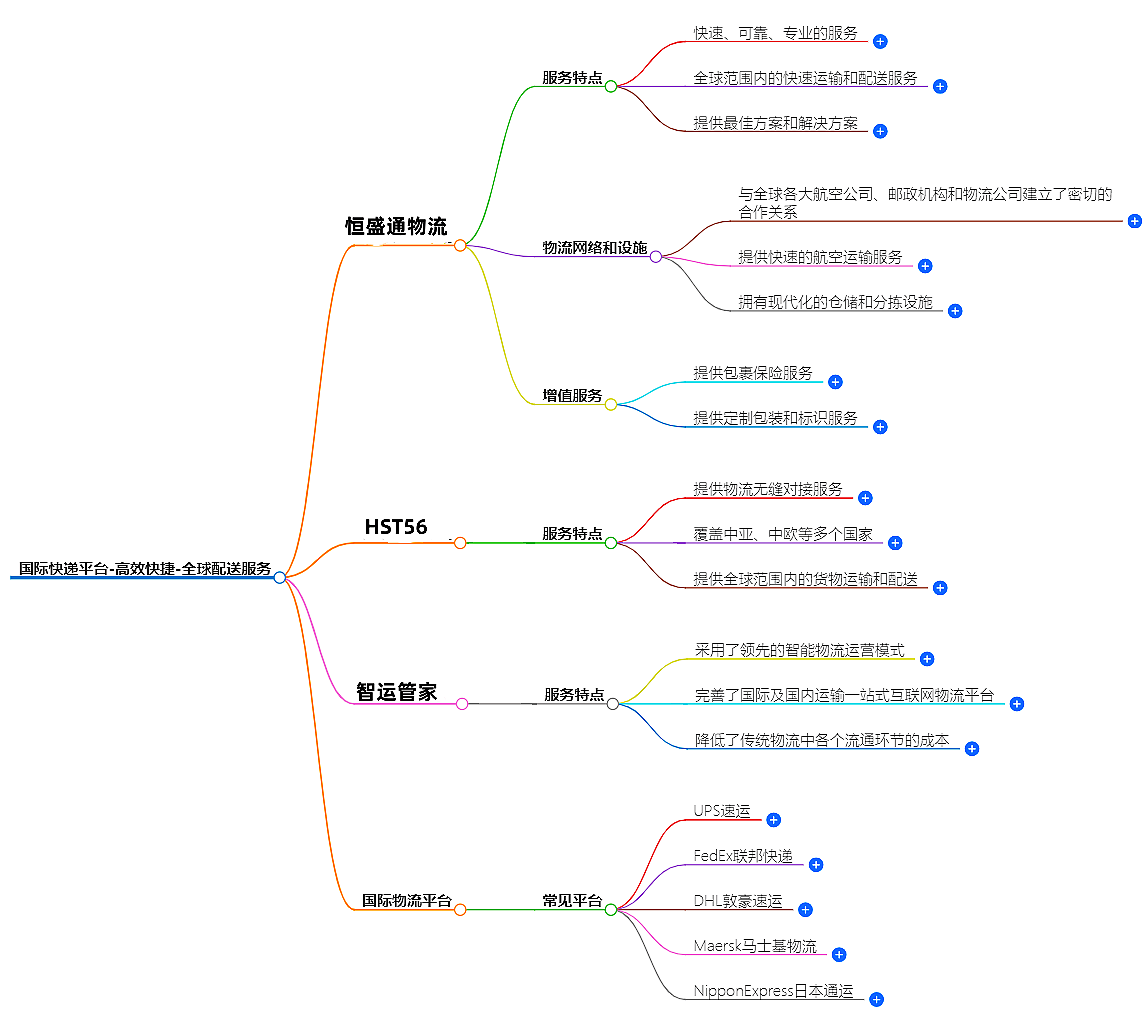 國(guó)際快遞平臺(tái) 國(guó)際快遞平臺(tái)