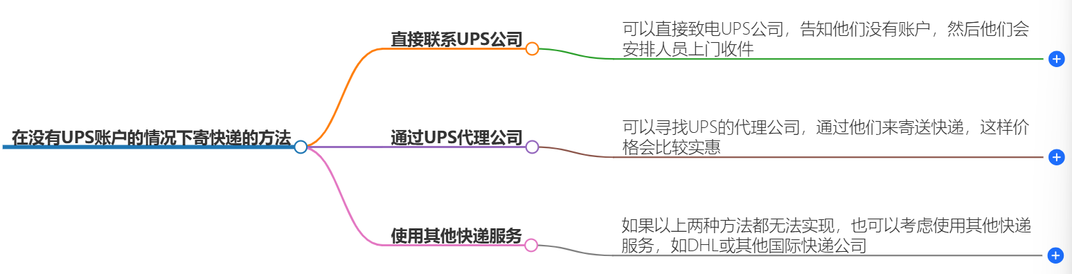 沒有UPS賬戶寄快遞 沒有UPS賬戶寄快遞
