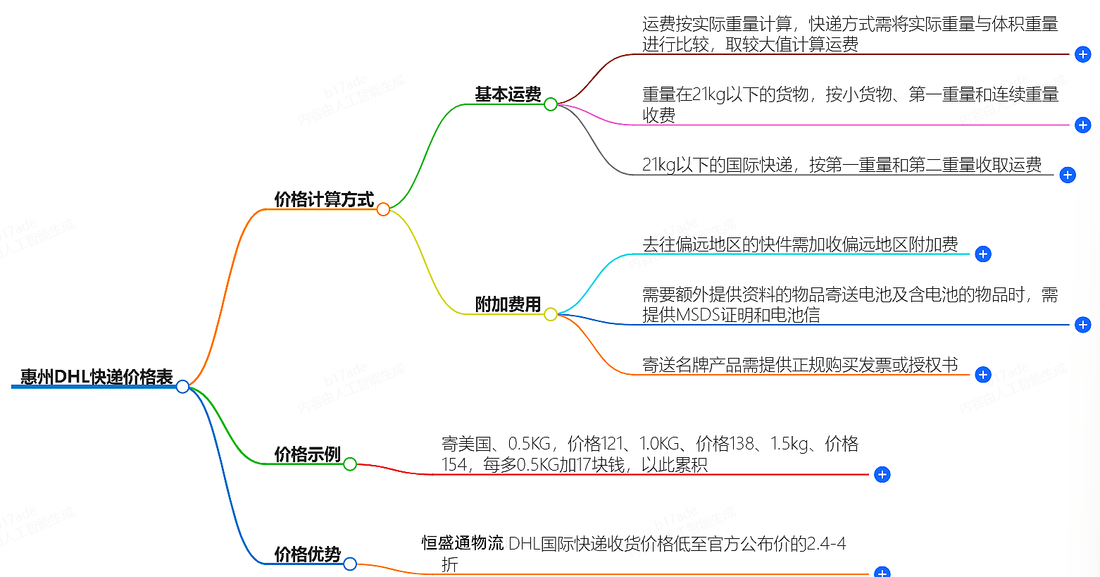 惠州DHL快遞價格查詢
