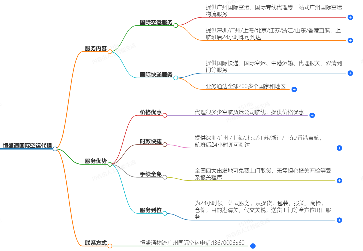 國(guó)際空運(yùn)代理