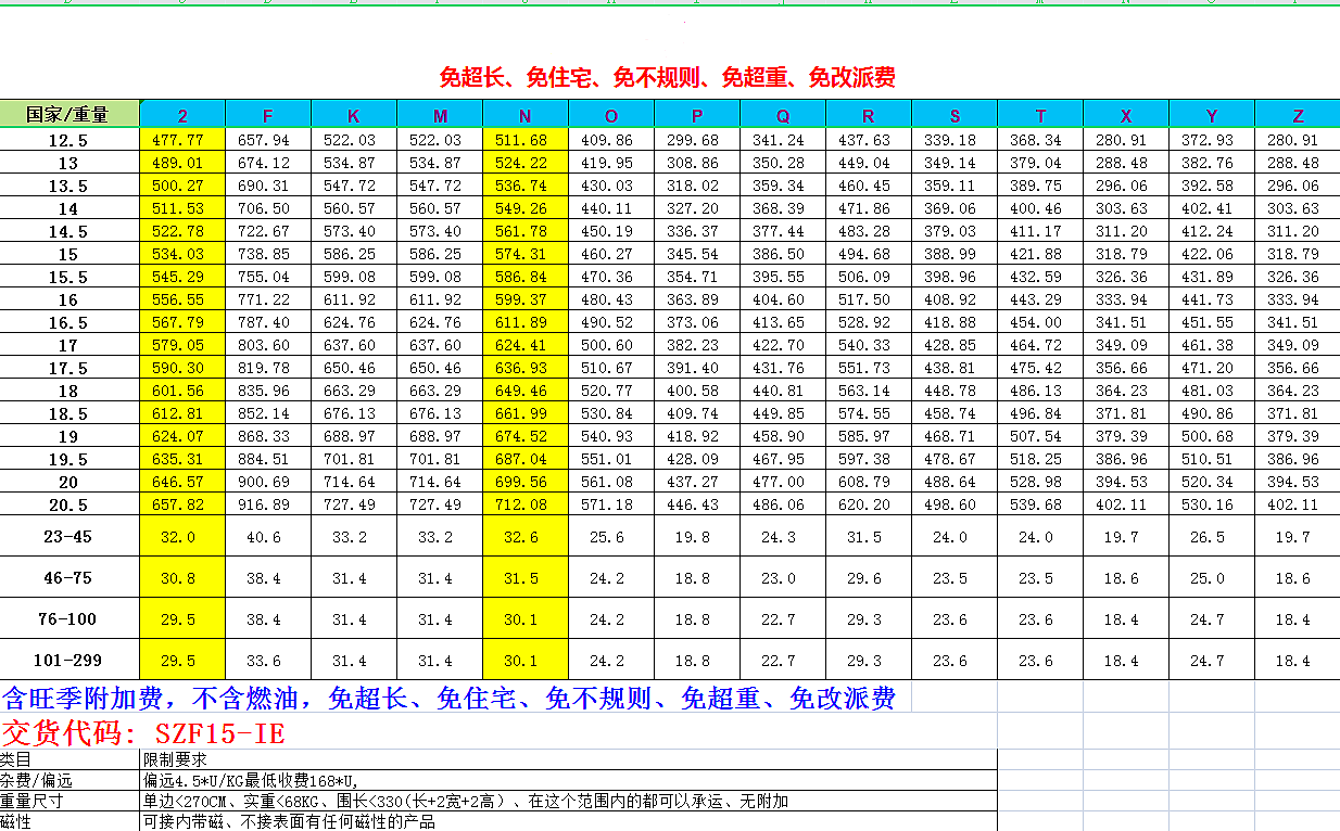 DHL國際快遞價(jià)格表