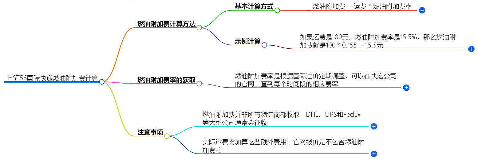燃油附加費計算方法 燃油附加費計算方法