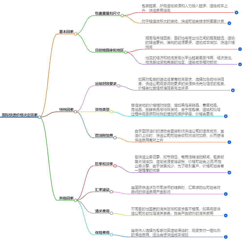 國際快遞公司 國際快遞公司