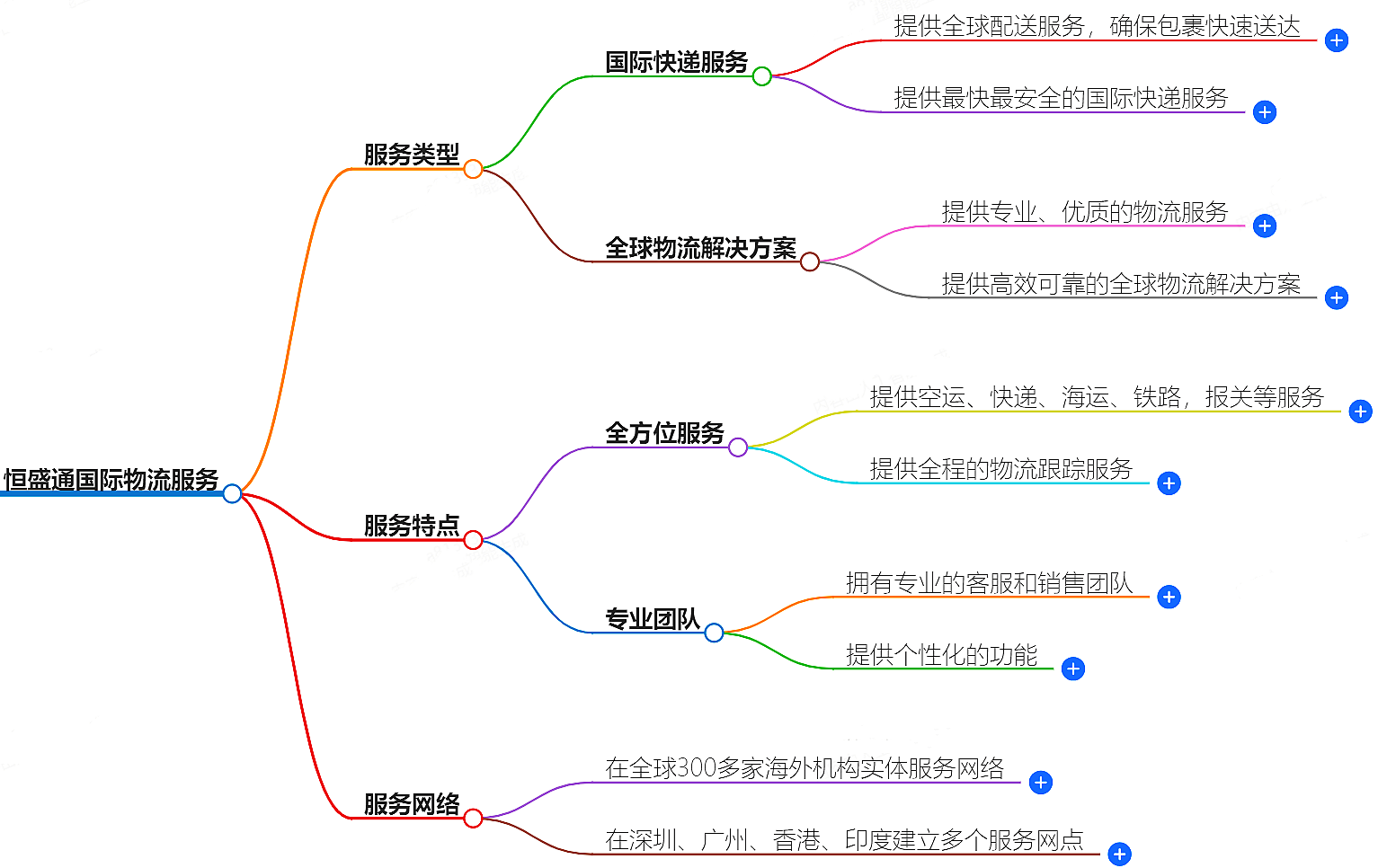 國際物流 國際物流