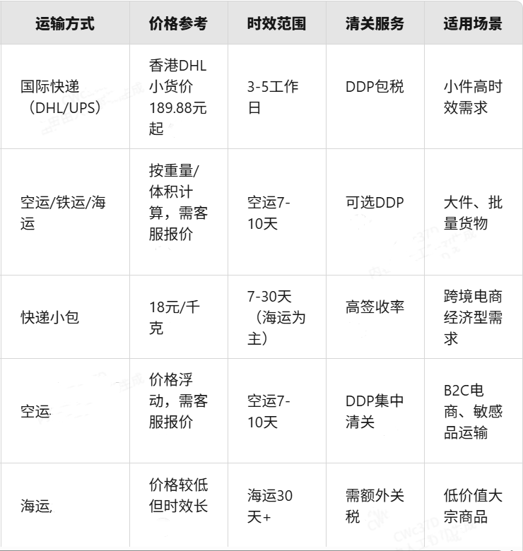荷蘭專線物流 荷蘭專線物流